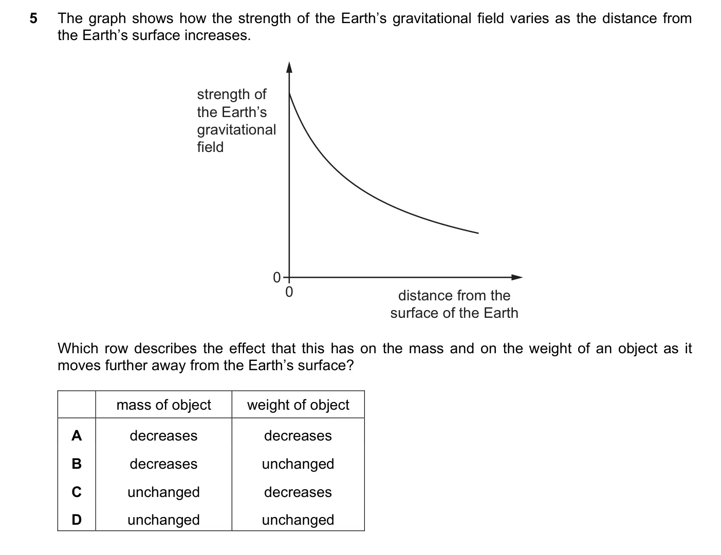 Question 5, March 2020, 0625 Paper 22