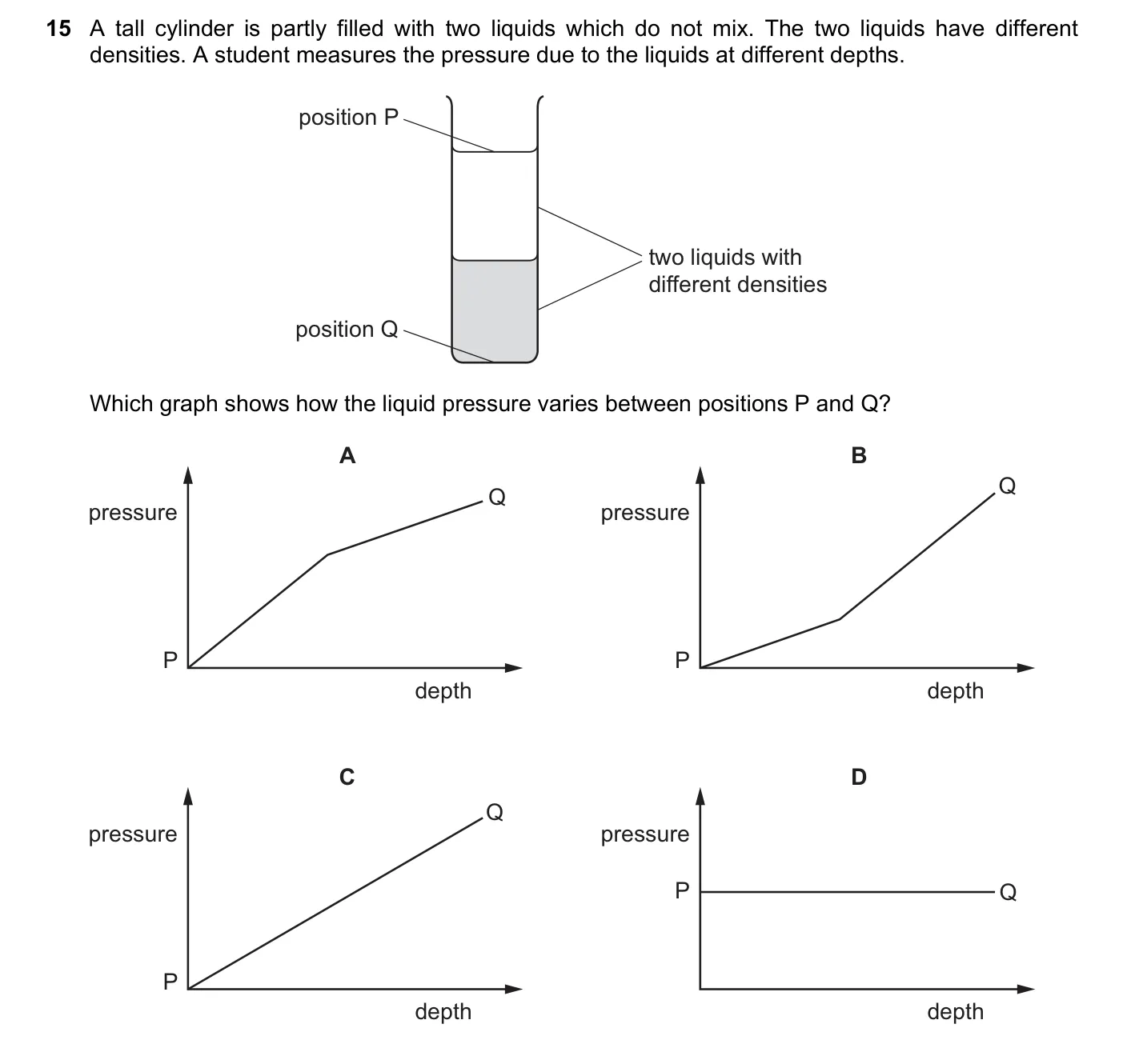 Question 15, March 2020, 0625 Paper 22