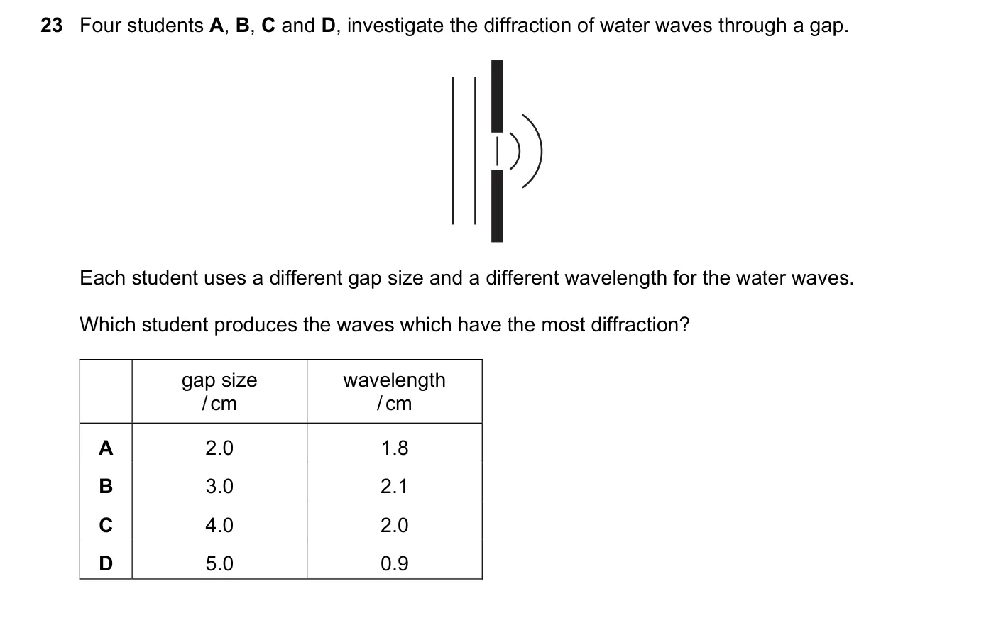 Question 23, March 2020, 0625 Paper 22