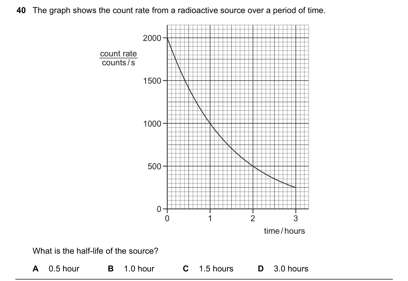 Question 40, March 2020, 0625 Paper 22
