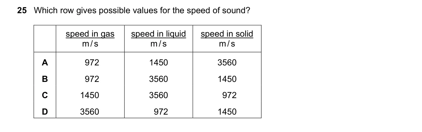 Question 25, November 2020, 0625 Paper 21