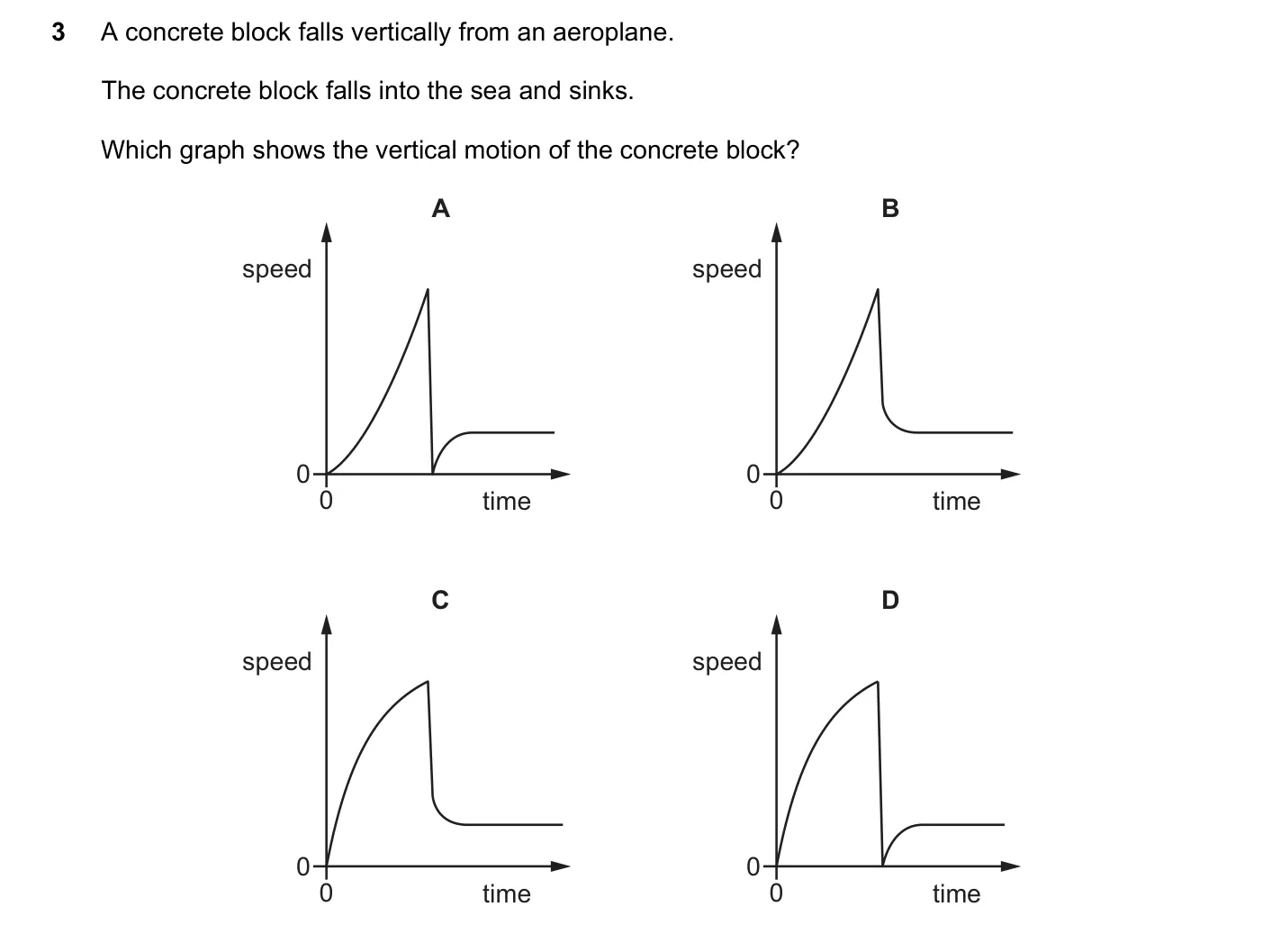 Question 3, November 2020, 0625 Paper 22
