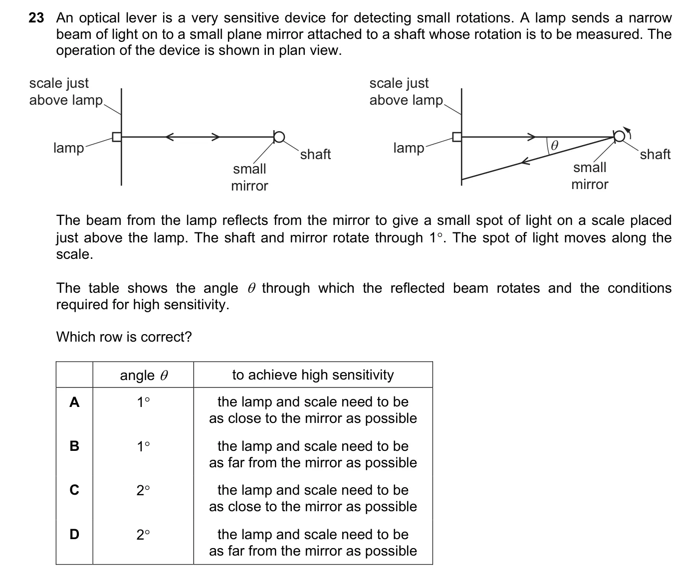 Question 23, November 2020, 0625 Paper 22
