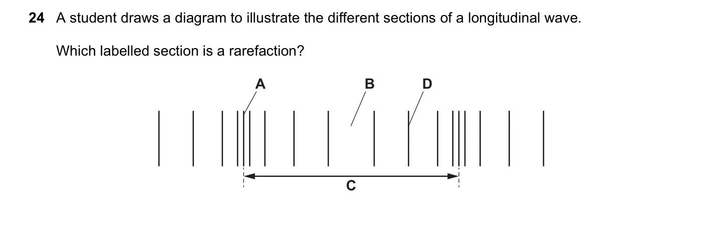 Question 24, November 2020, 0625 Paper 22
