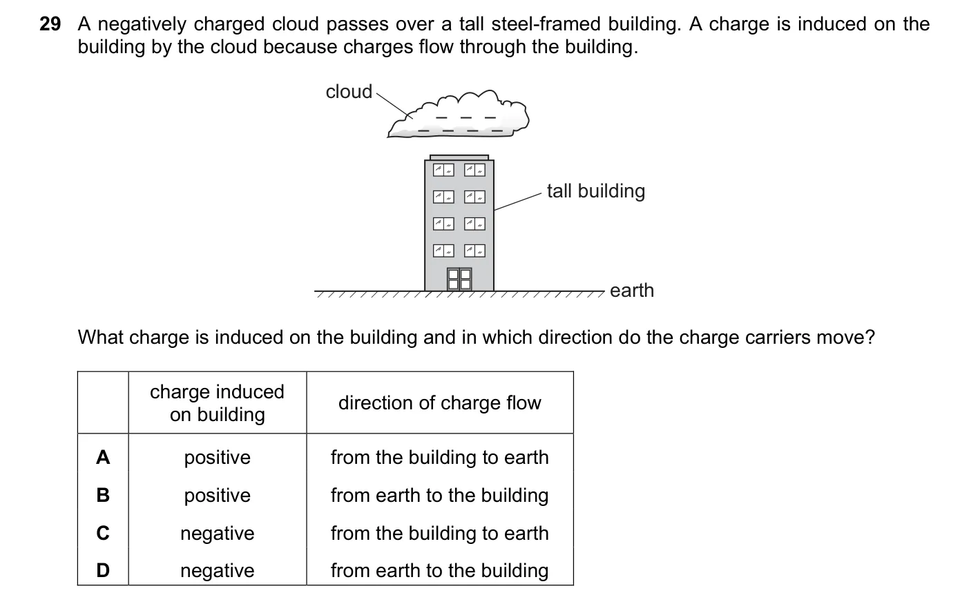 Question 29, November 2020, 0625 Paper 23