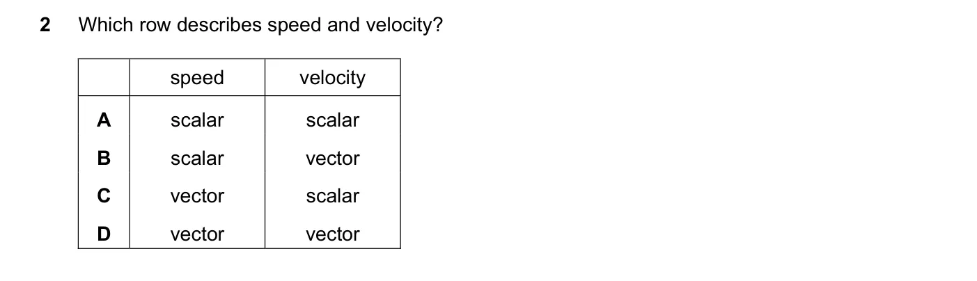 Question 2, June 2021, 0625 Paper 21