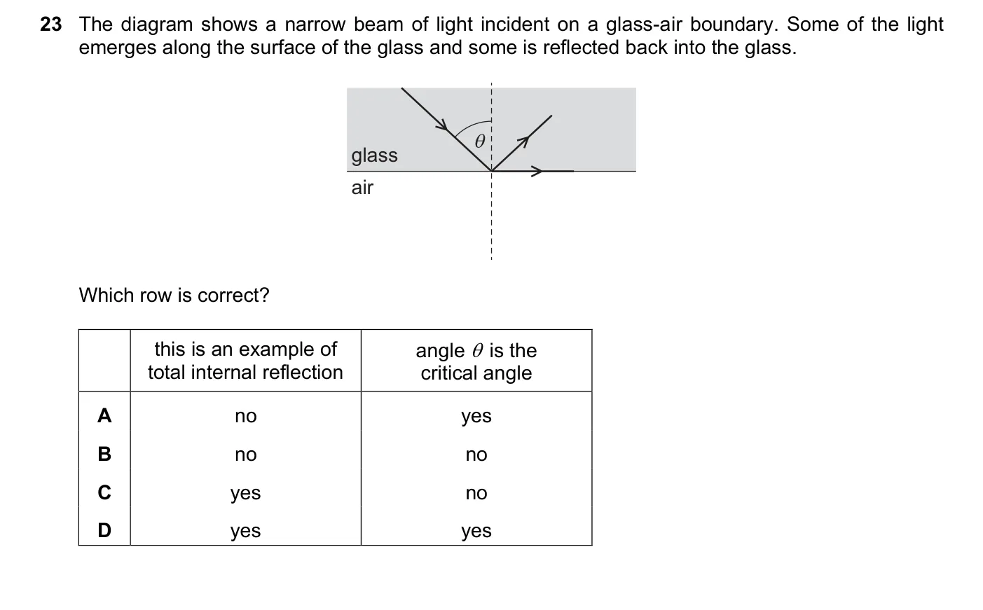 Question 23, June 2021, 0625 Paper 21