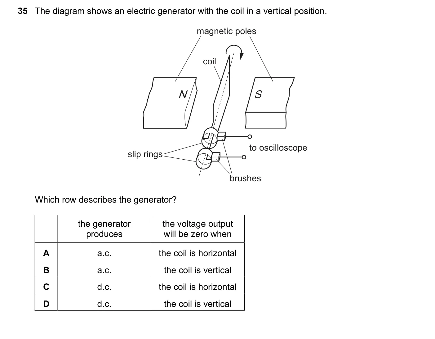 Question 35, June 2021, 0625 Paper 21