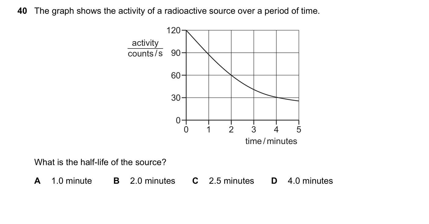 Question 40, June 2021, 0625 Paper 21