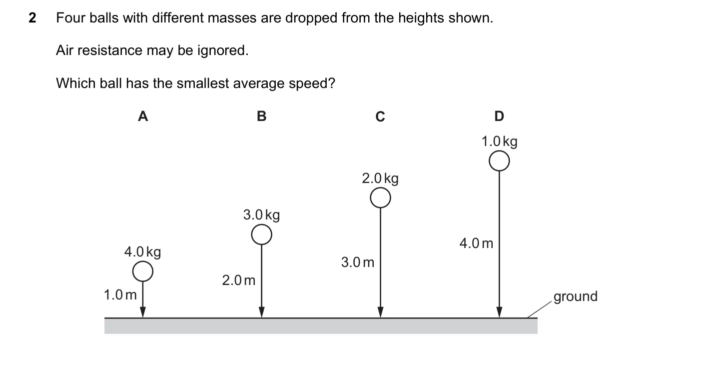 Question 2, June 2021, 0625 Paper 22
