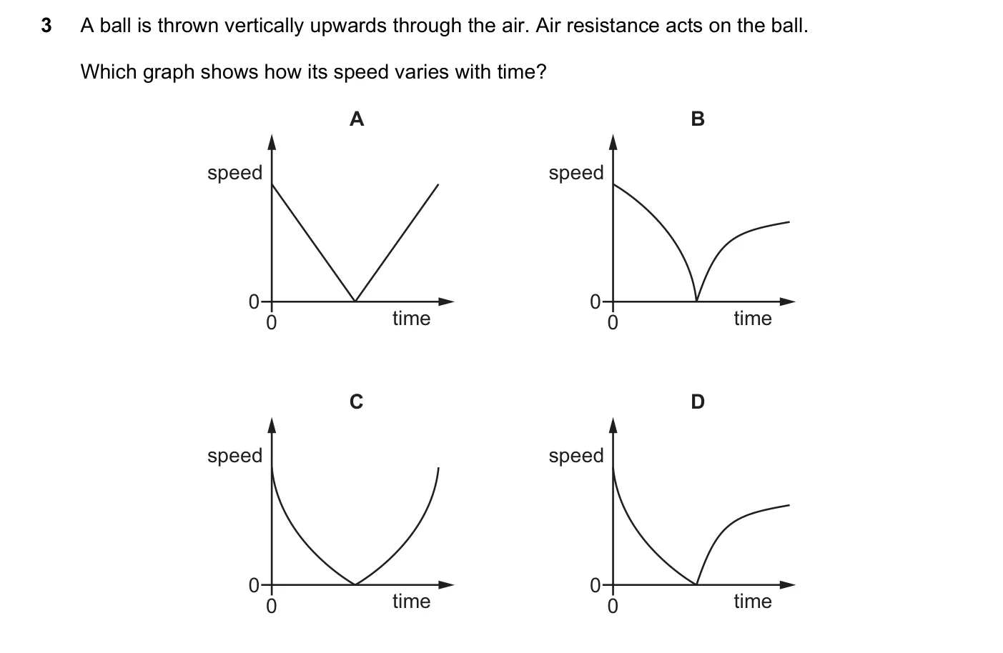 Question 3, June 2021, 0625 Paper 22