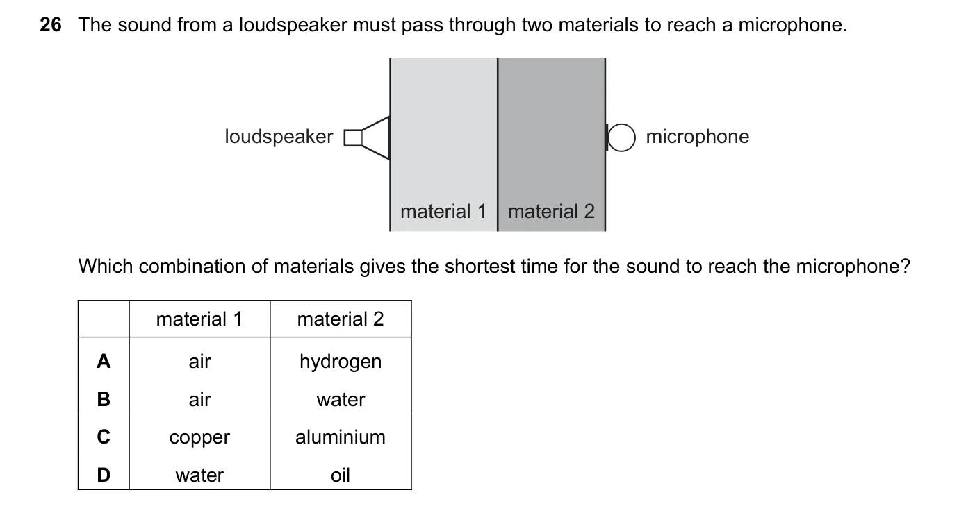 Question 26, June 2021, 0625 Paper 22