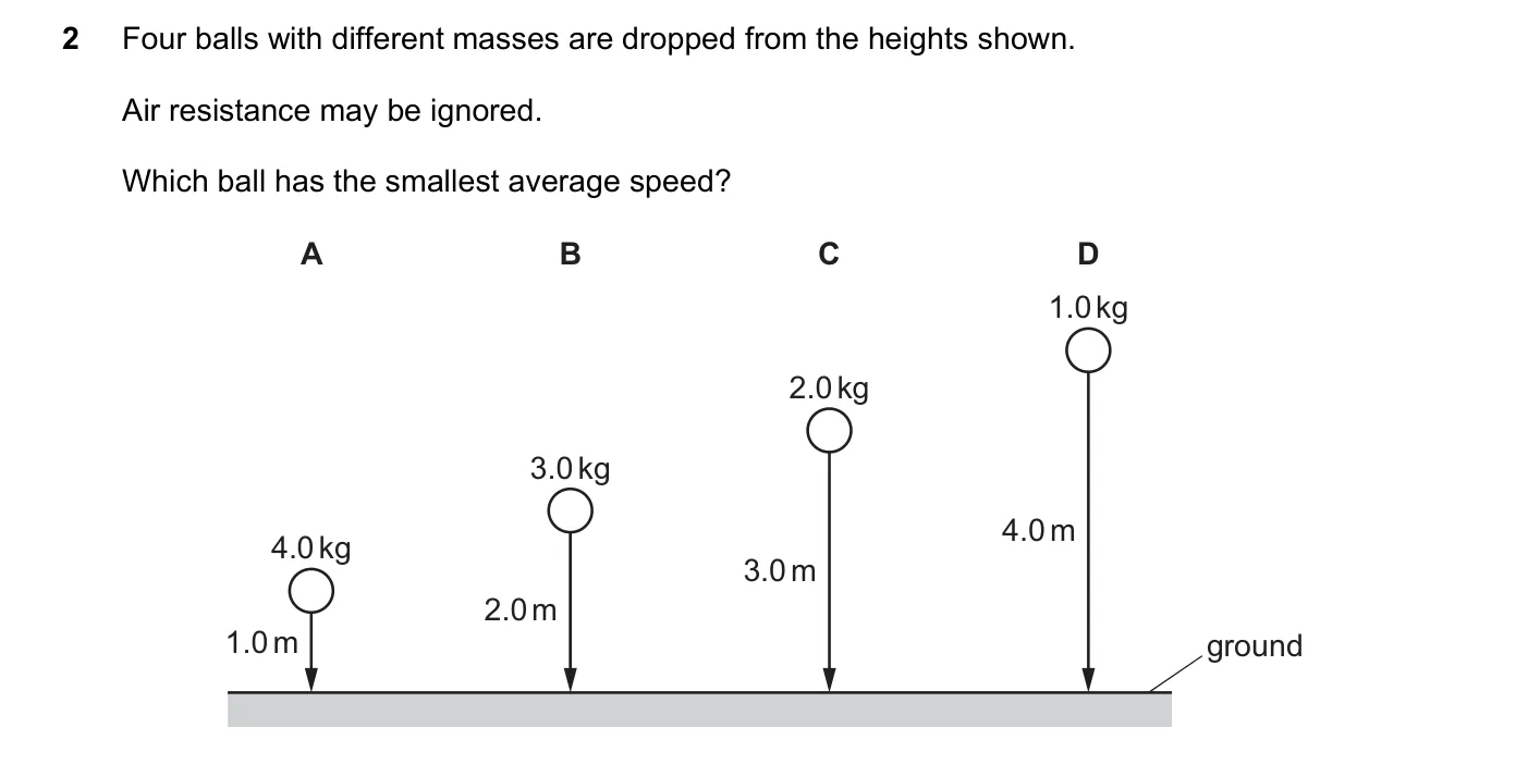 Question 2, June 2021, 0625 Paper 23
