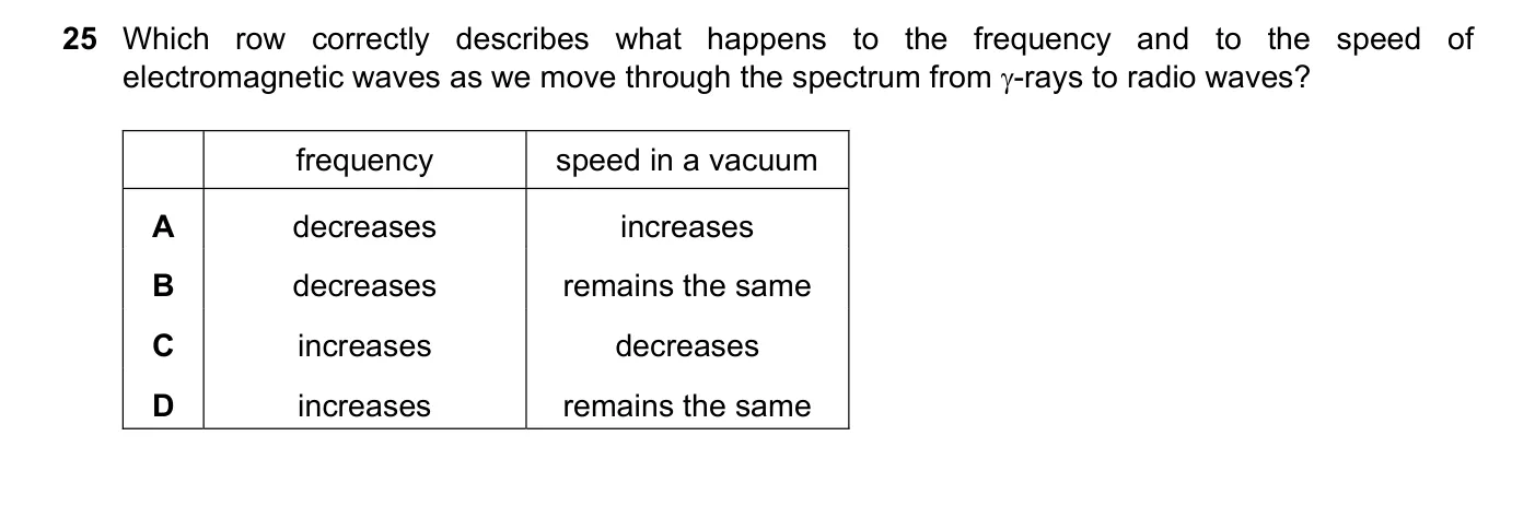 Question 25, June 2021, 0625 Paper 23