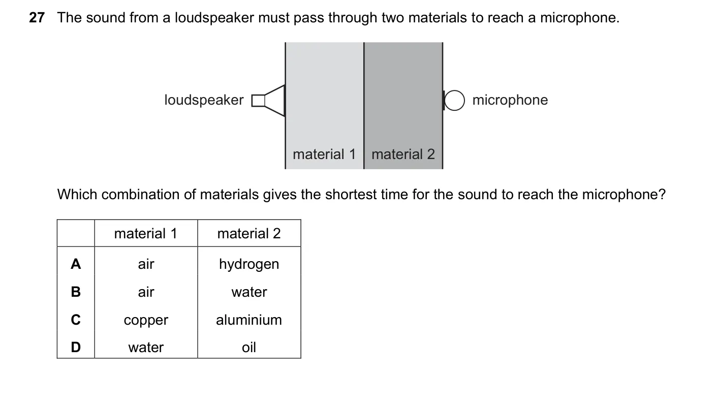 Question 27, June 2021, 0625 Paper 23