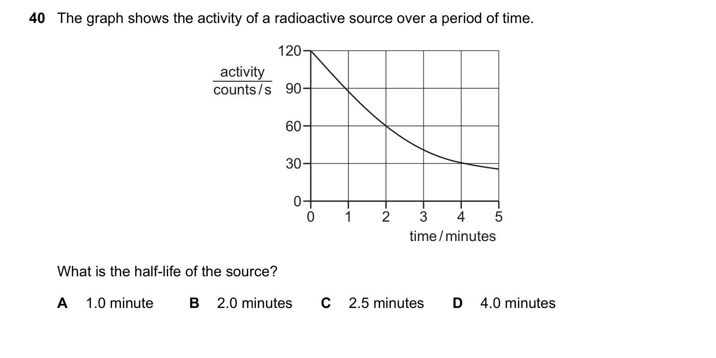 Question 40, June 2021, 0625 Paper 23