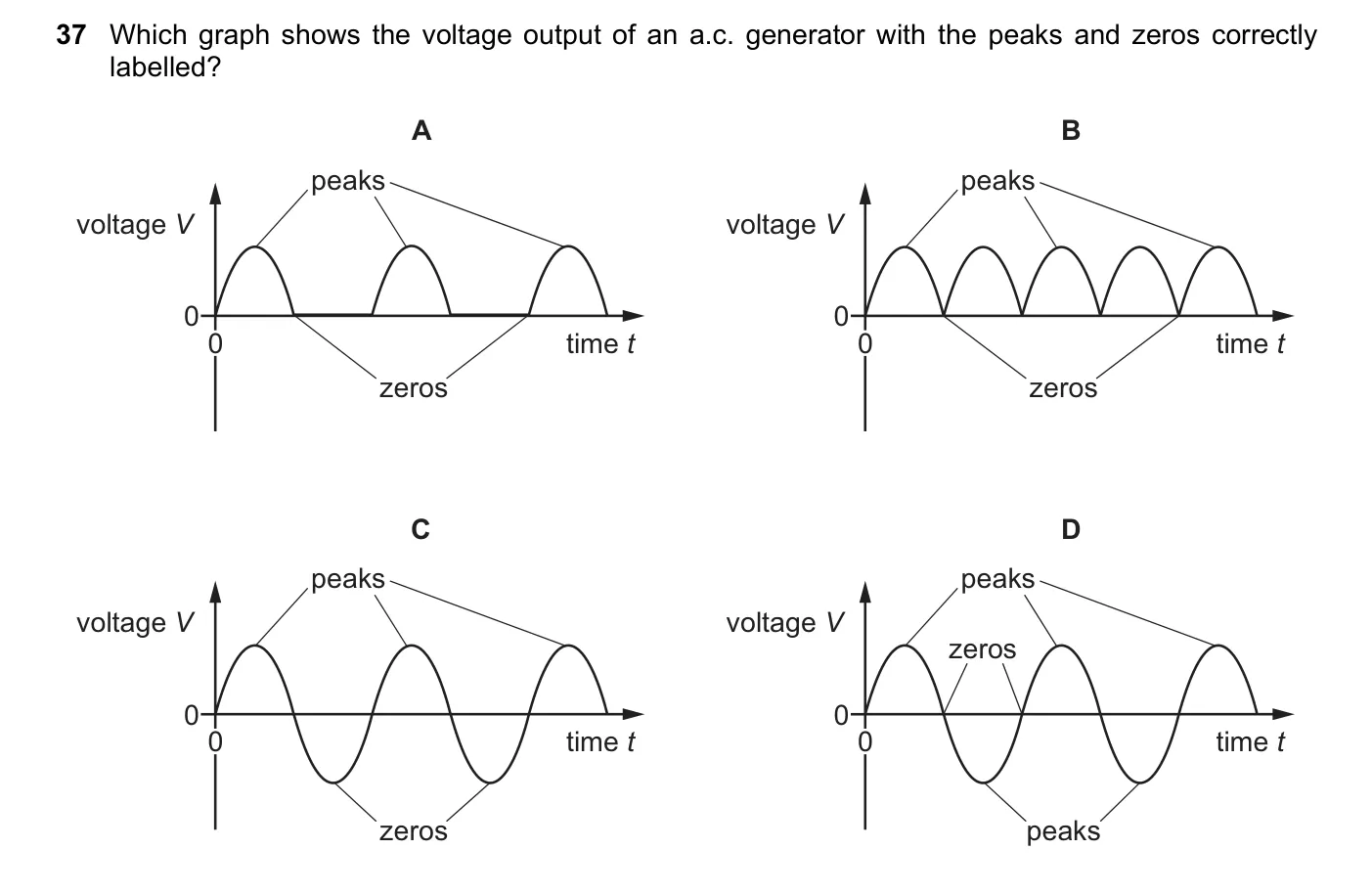 Question 37, March 2021, 0625 Paper 22