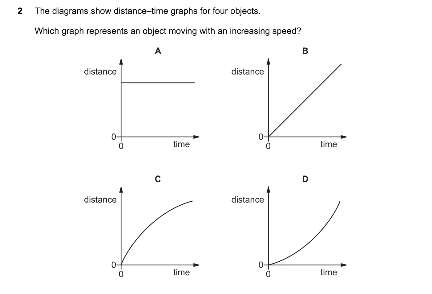 Question 2, November 2021, 0625 Paper 21