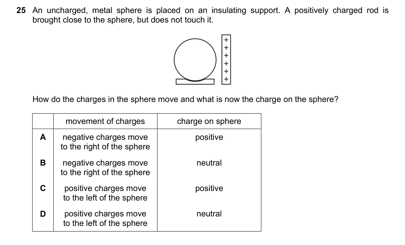 Question 25, November 2021, 0625 Paper 21