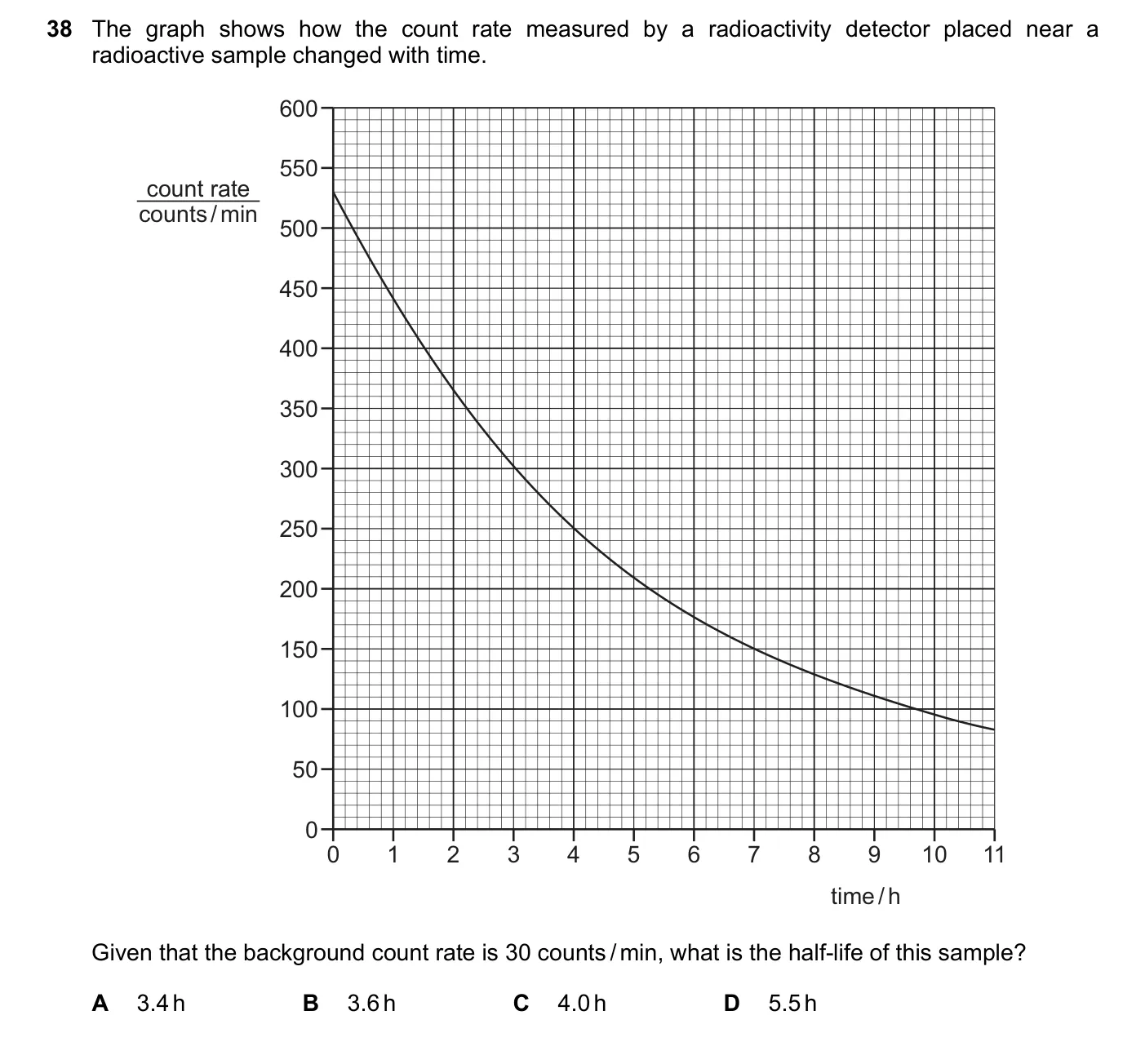 Question 38, November 2021, 0625 Paper 21