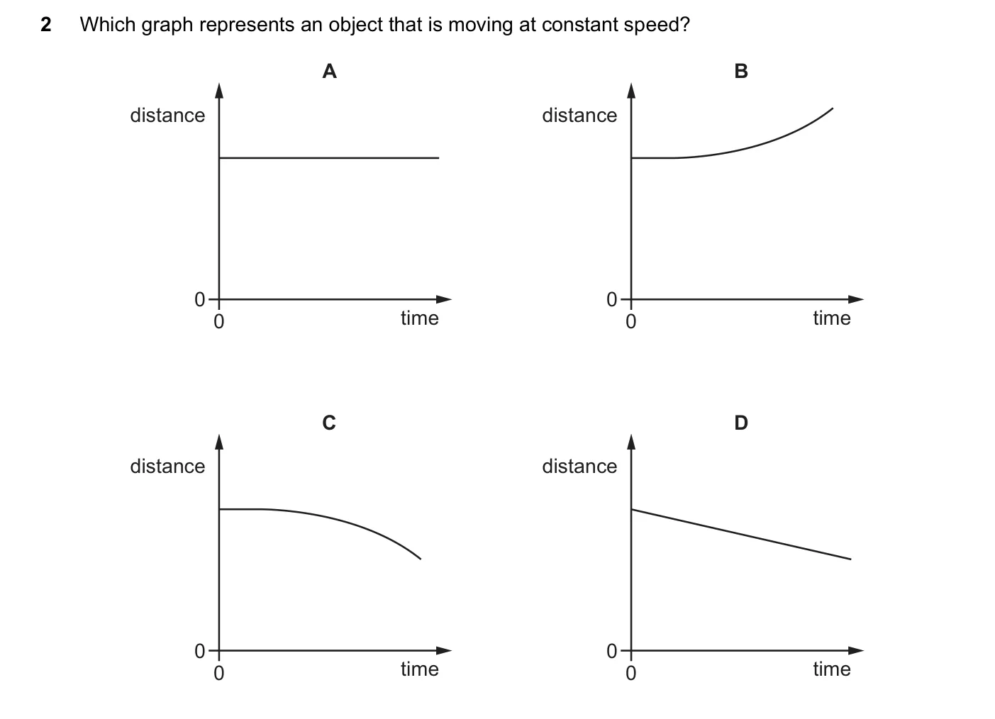 Question 2, November 2021, 0625 Paper 22