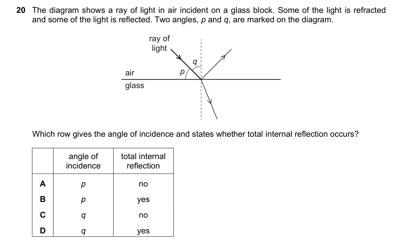Question 20, November 2021, 0625 Paper 22