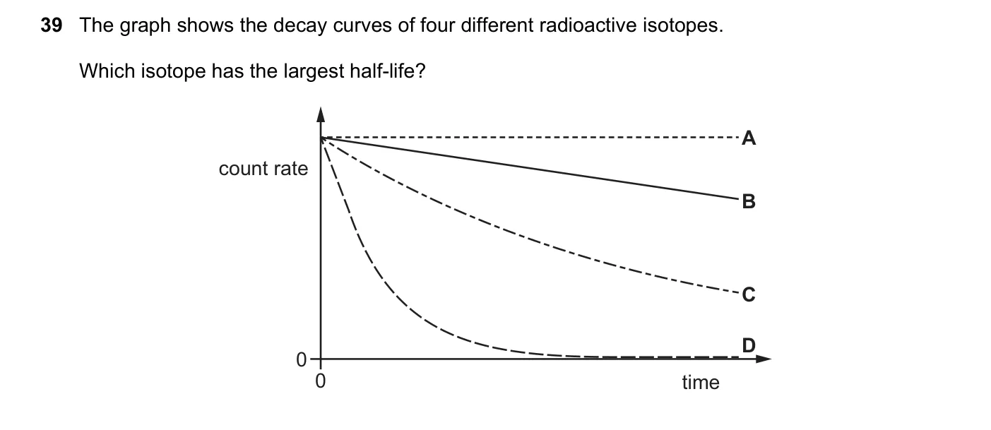 Question 39, November 2021, 0625 Paper 22