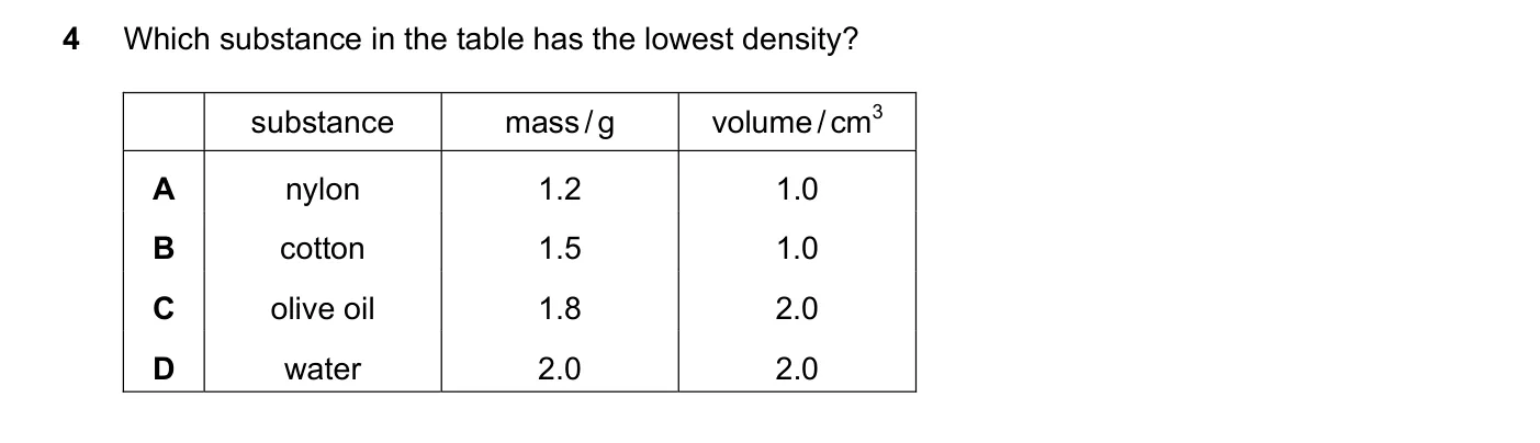 Question 4, November 2021, 0625 Paper 23