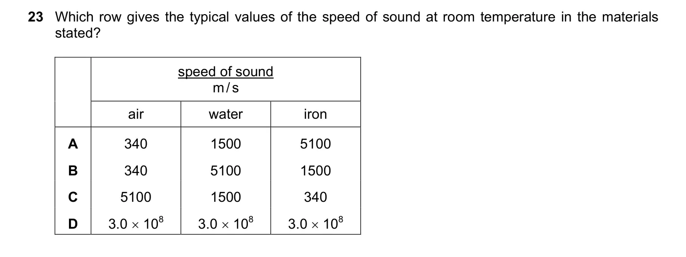 Question 23, November 2021, 0625 Paper 23