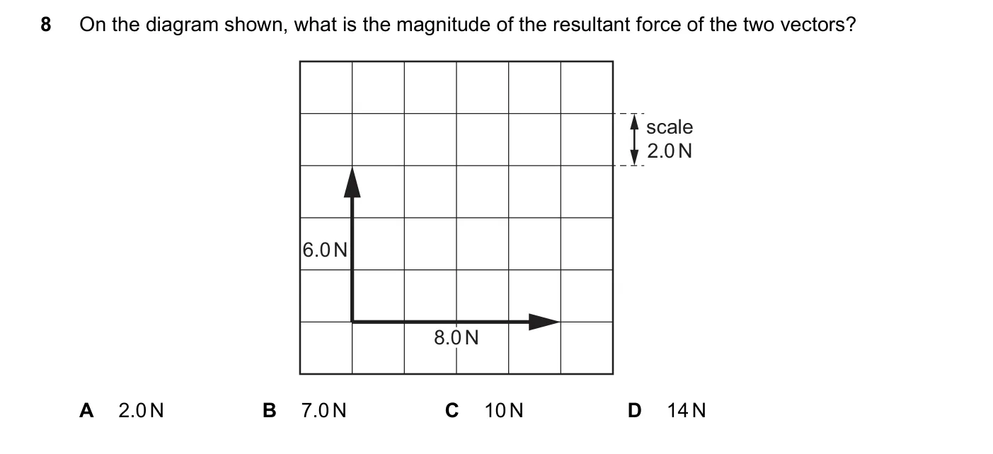 Question 8, June 2022, 0625 Paper 21