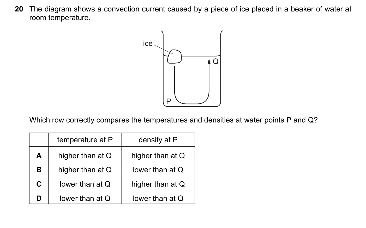 Question 20, June 2022, 0625 Paper 21