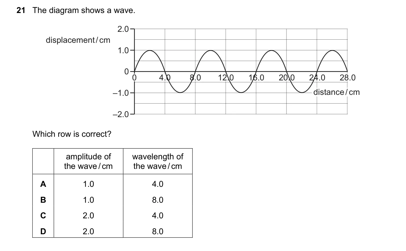 Question 21, June 2022, 0625 Paper 21