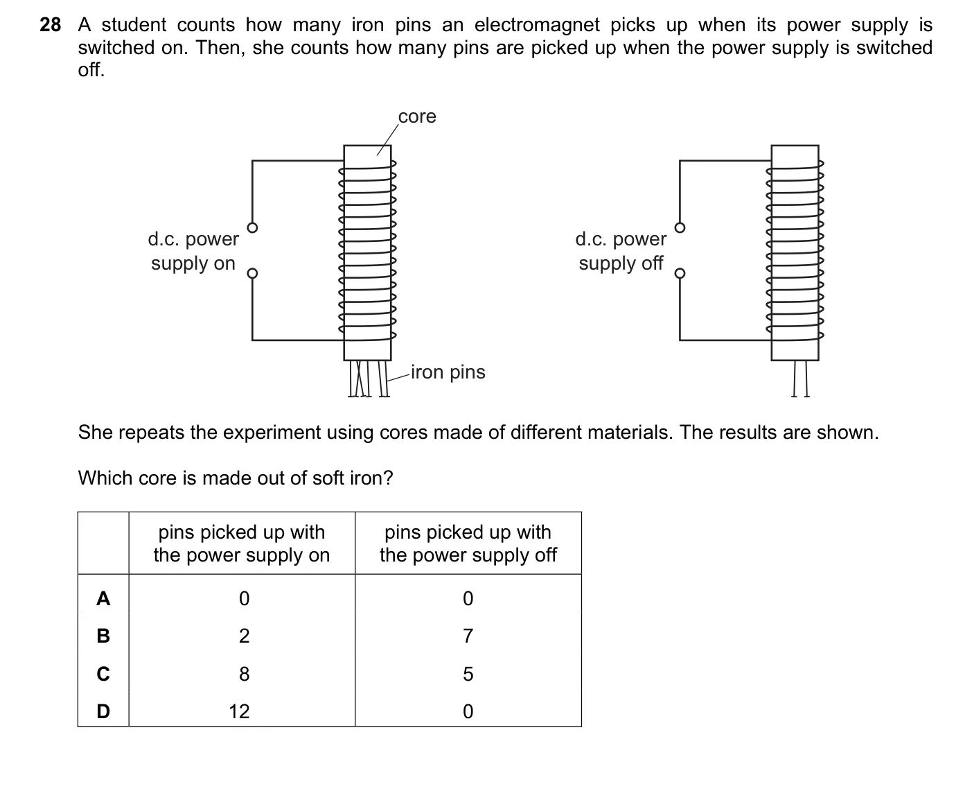Question 28, June 2022, 0625 Paper 21
