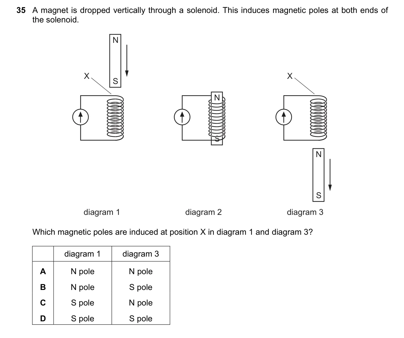 Question 35, June 2022, 0625 Paper 21