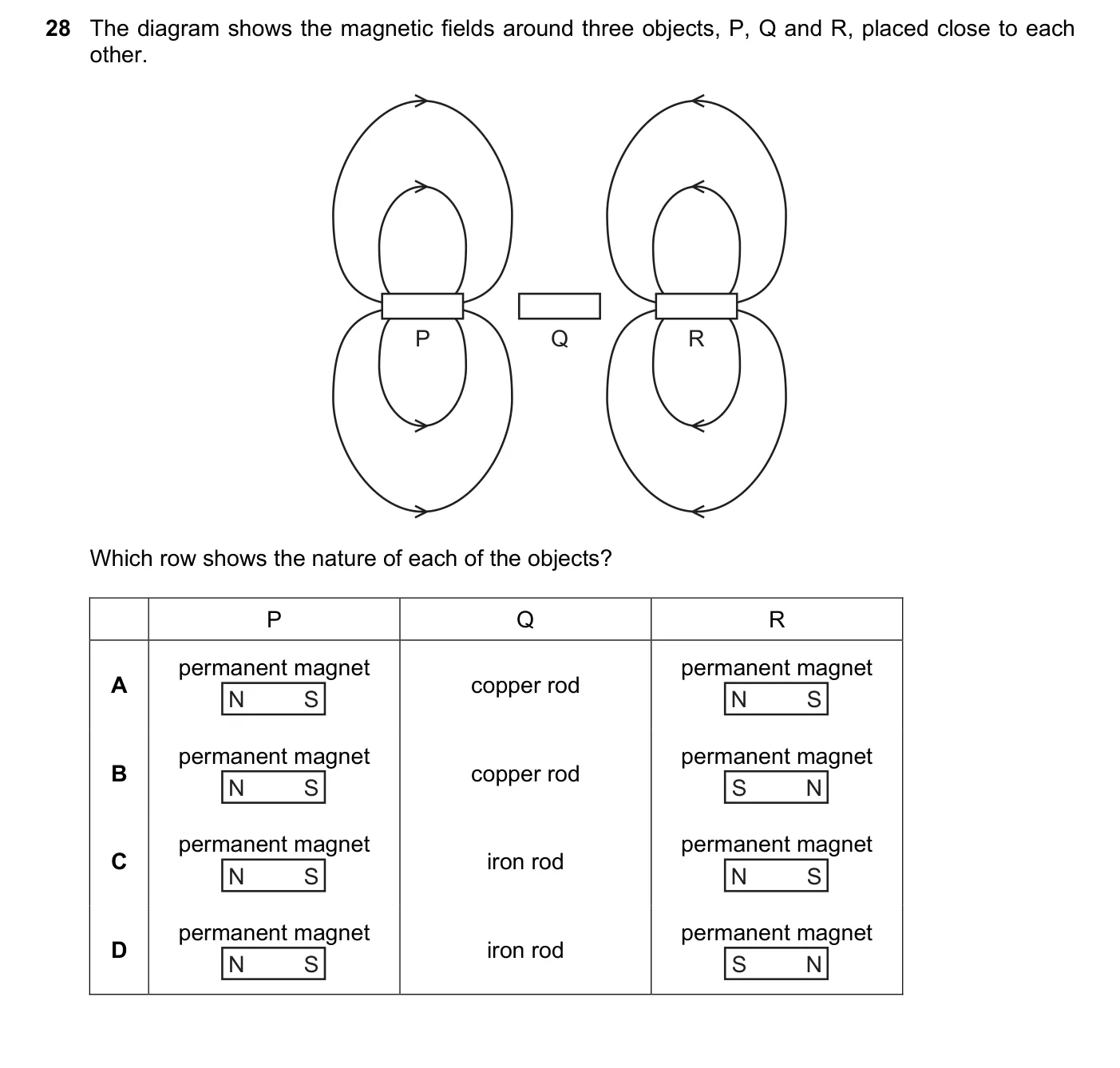 Question 28, June 2022, 0625 Paper 22