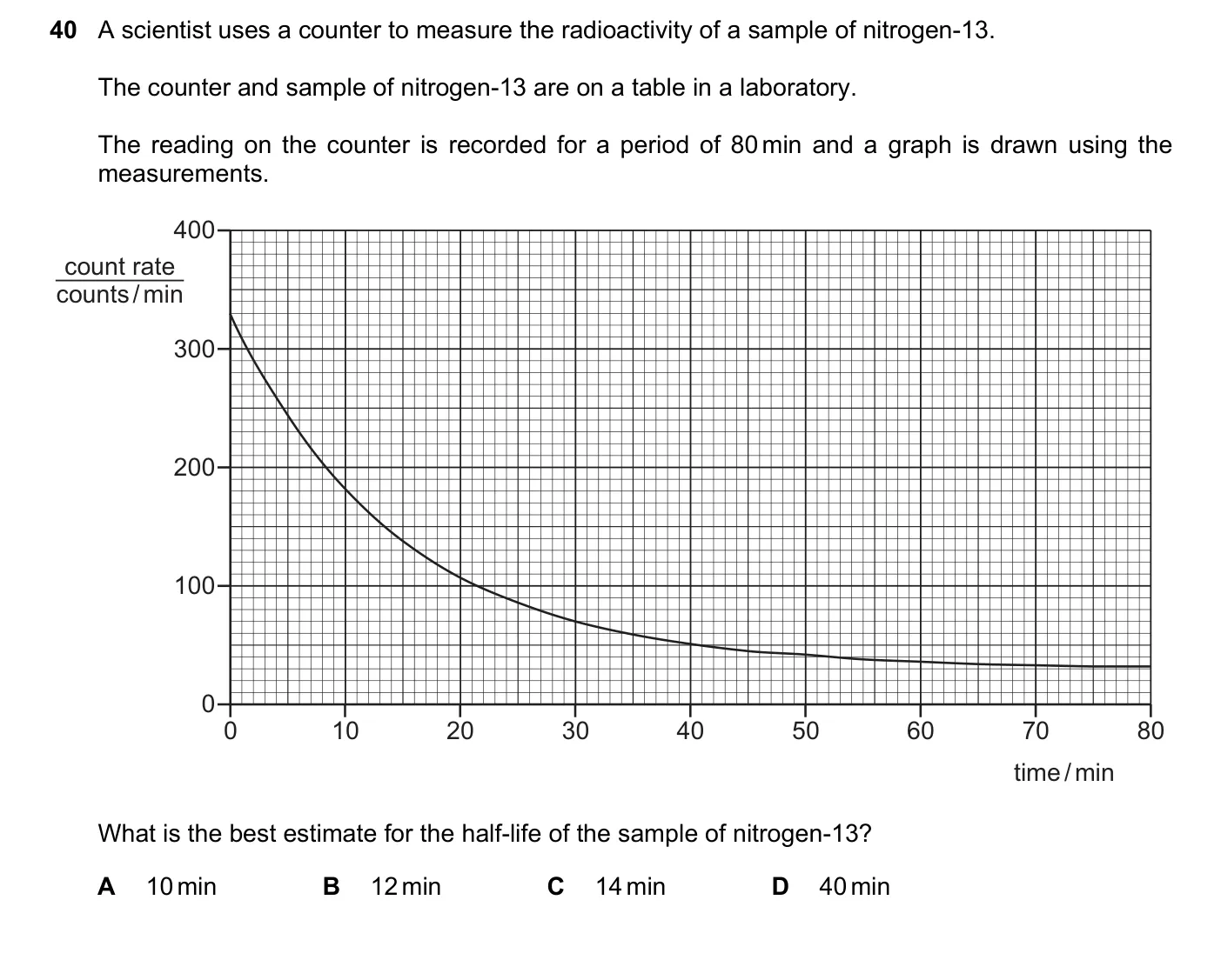Question 40, June 2022, 0625 Paper 23