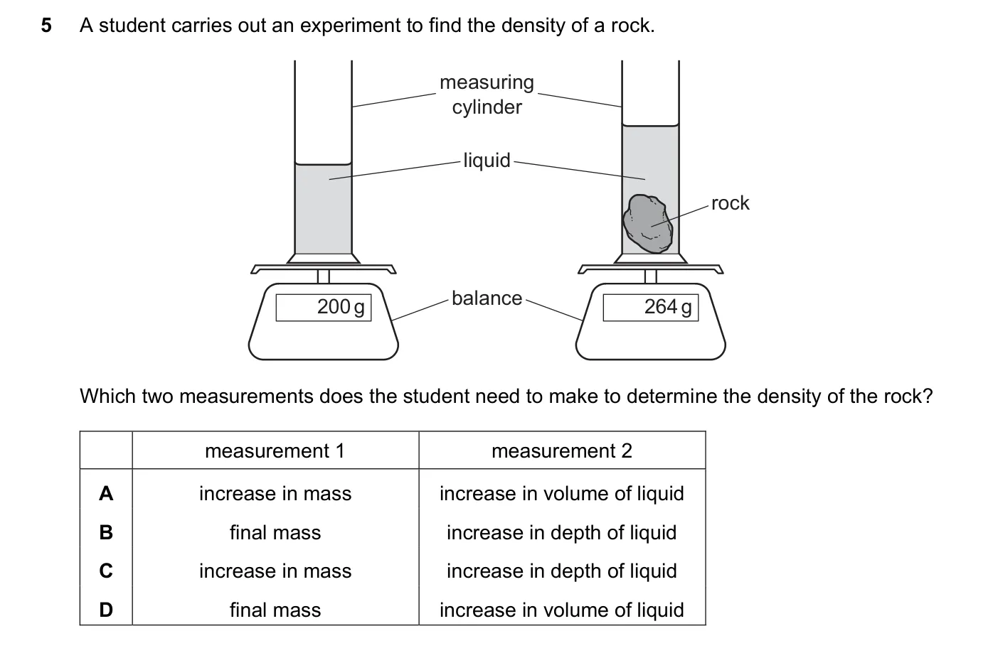 Question 5, March 2022, 0625 Paper 22