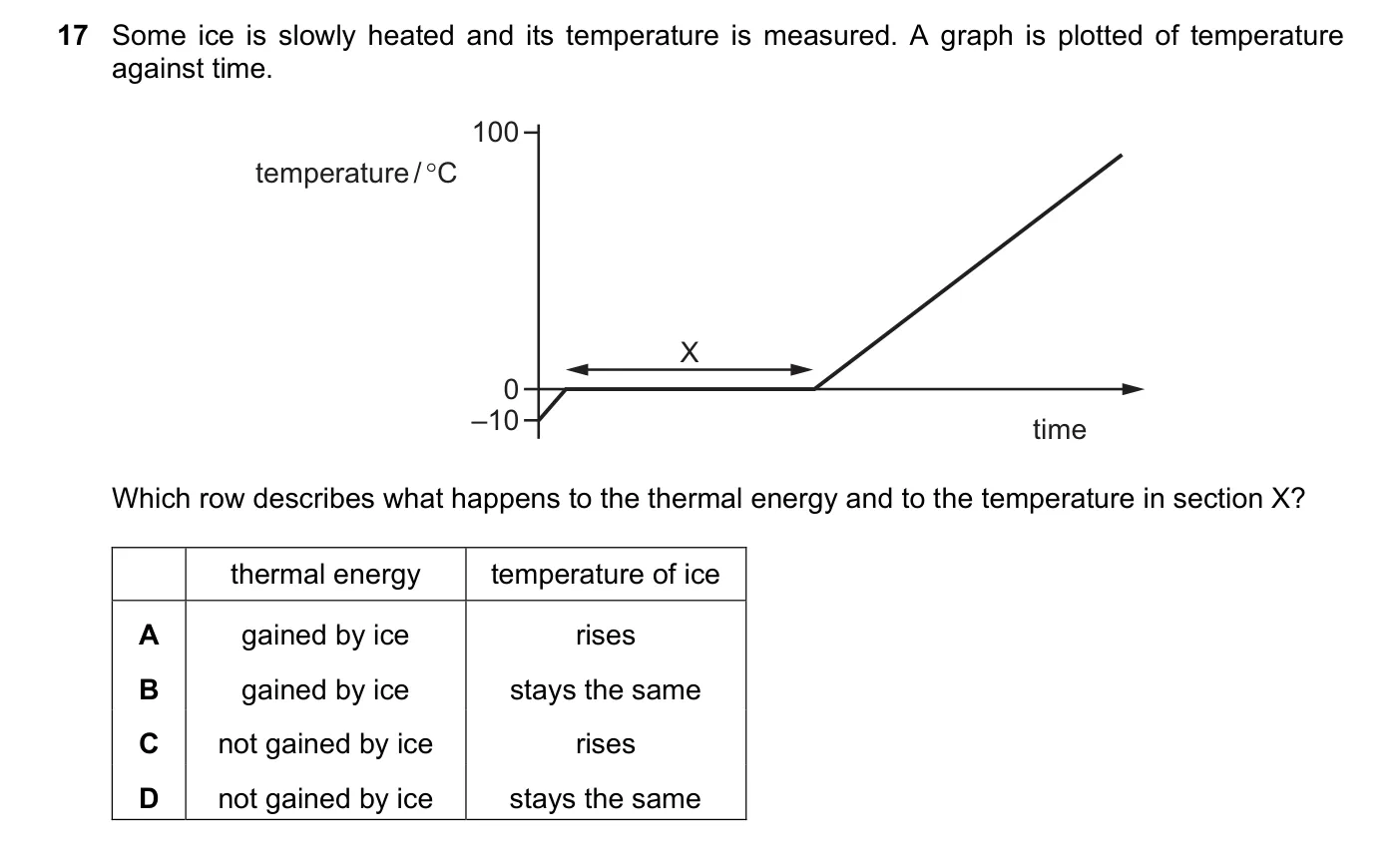 Question 17, March 2022, 0625 Paper 22