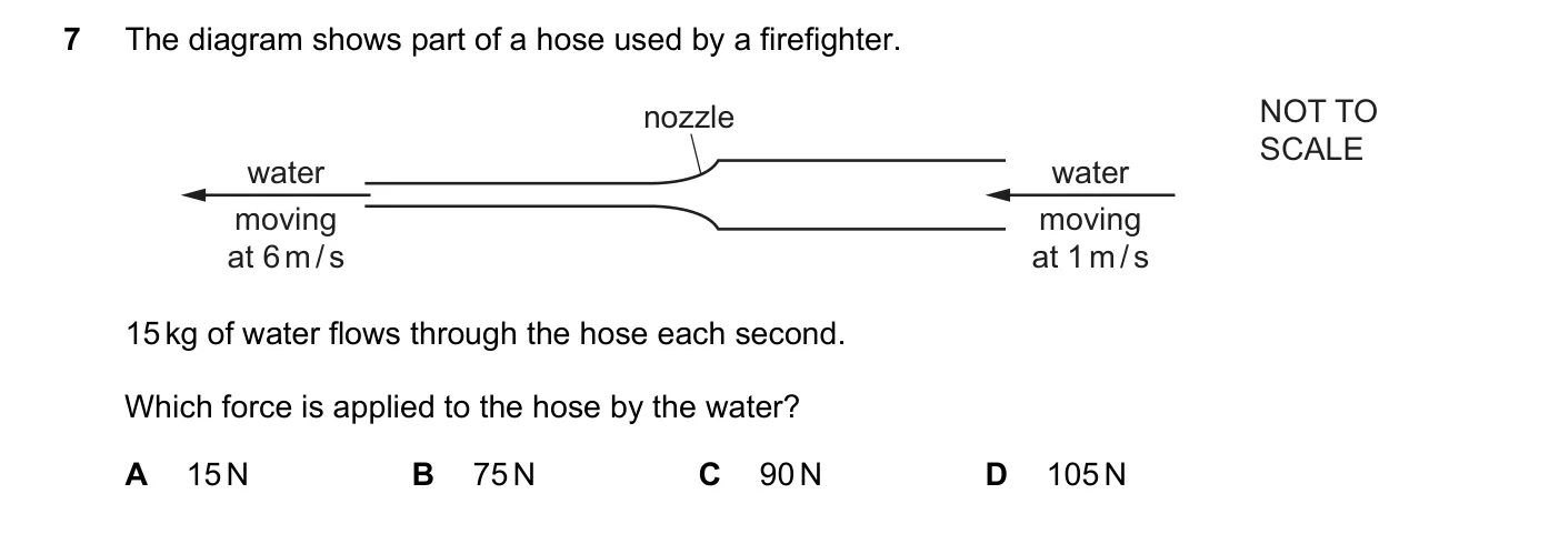Question 7, November 2022, 0625 Paper 21