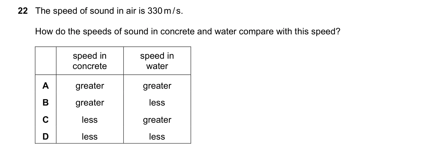 Question 22, November 2022, 0625 Paper 21