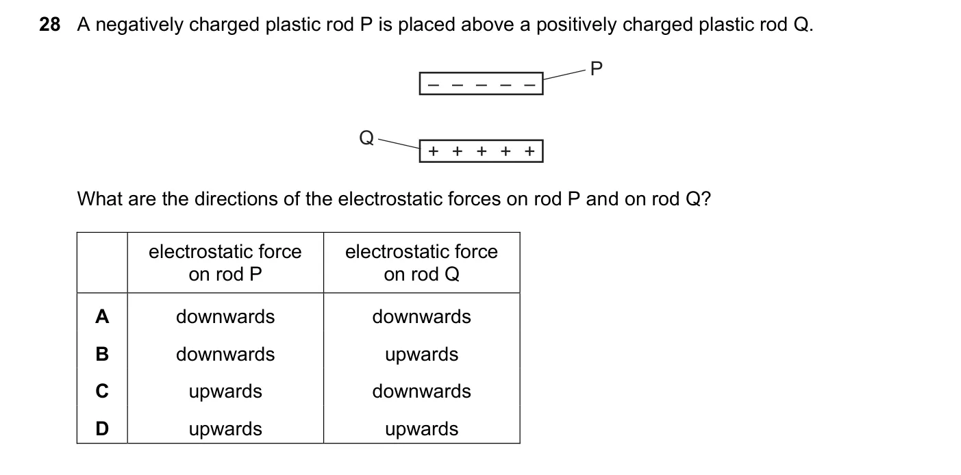Question 28, November 2022, 0625 Paper 21