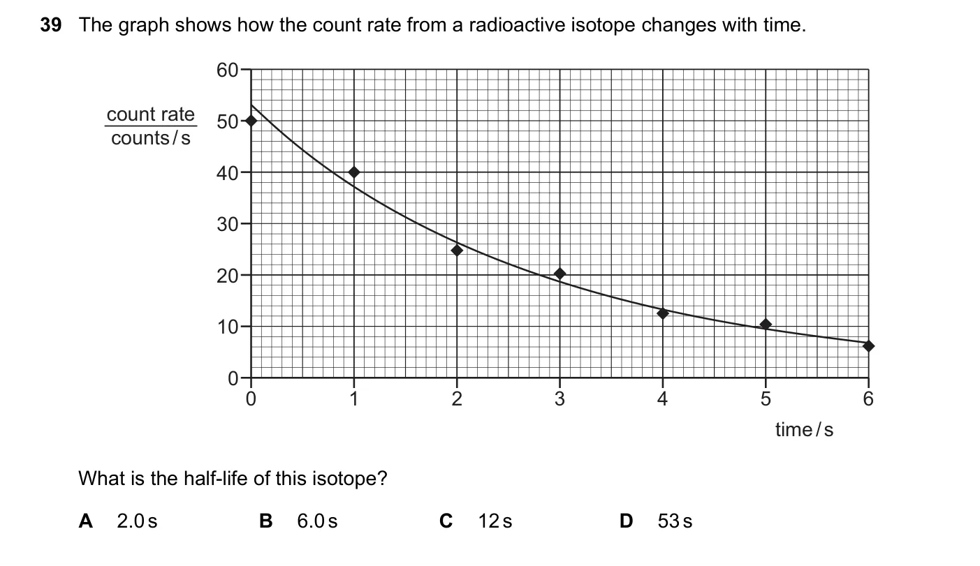 Question 39, November 2022, 0625 Paper 21