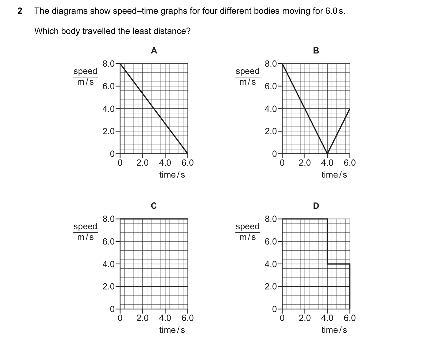 Question 2, November 2022, 0625 Paper 22