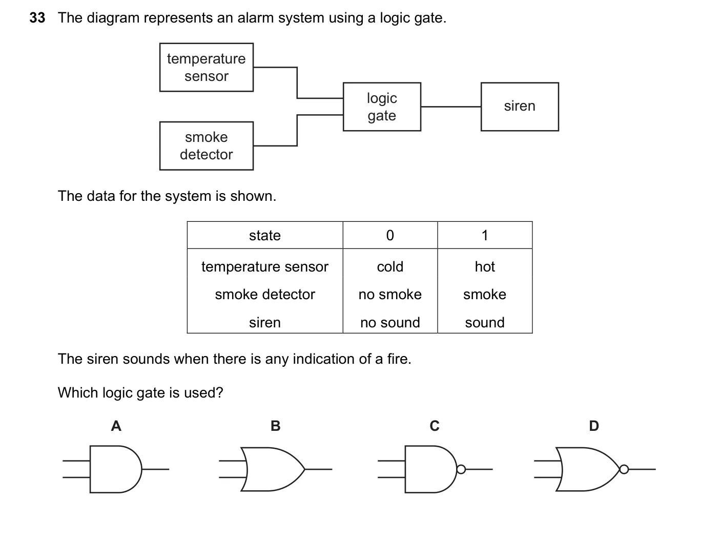 Question 33, November 2022, 0625 Paper 22