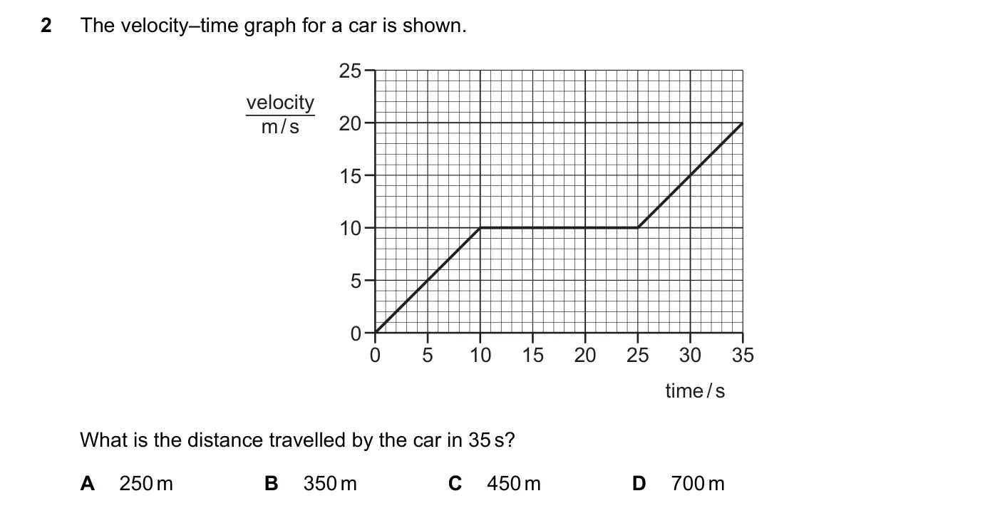 Question 2, November 2022, 0625 Paper 23