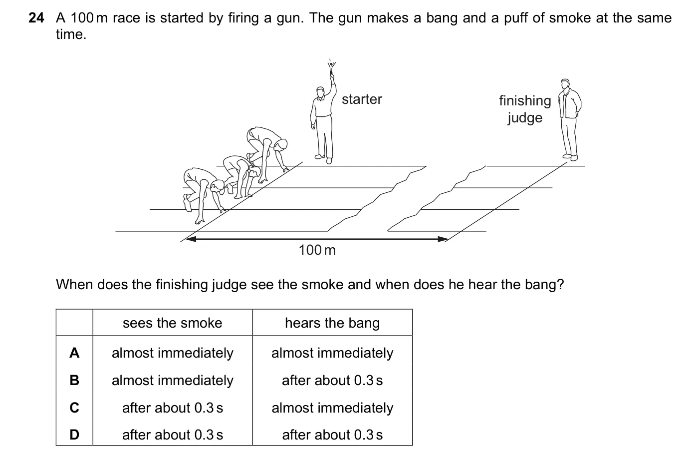 Question 24, November 2022, 0625 Paper 23