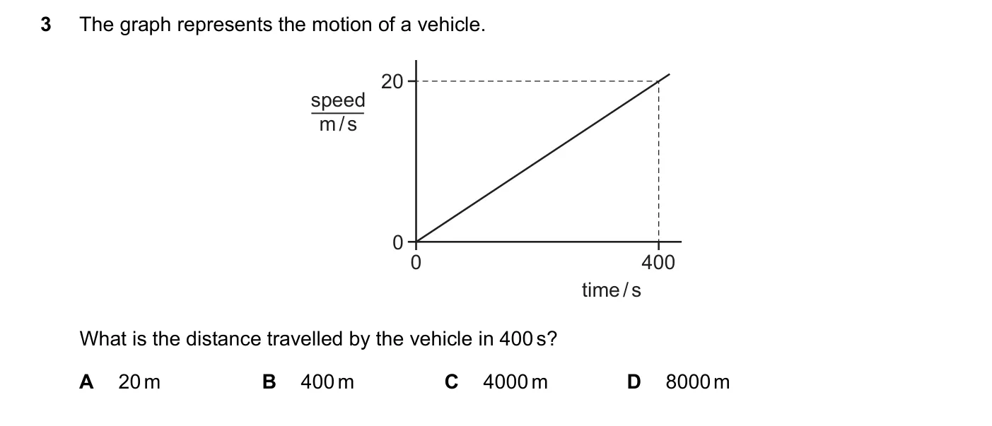 Question 3, June 2023, 0625 Paper 21