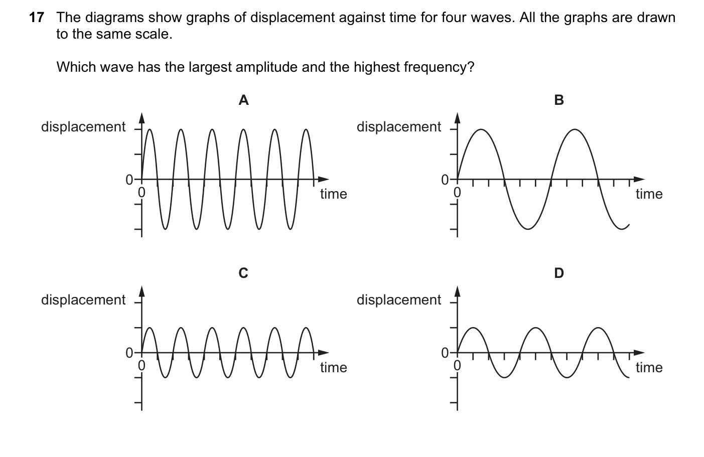 Question 17, June 2023, 0625 Paper 21