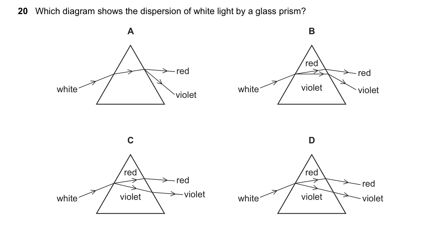 Question 20, June 2023, 0625 Paper 21
