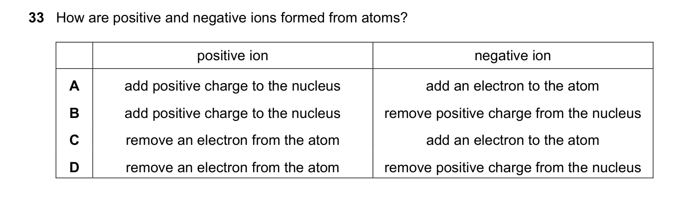 Question 33, June 2023, 0625 Paper 21